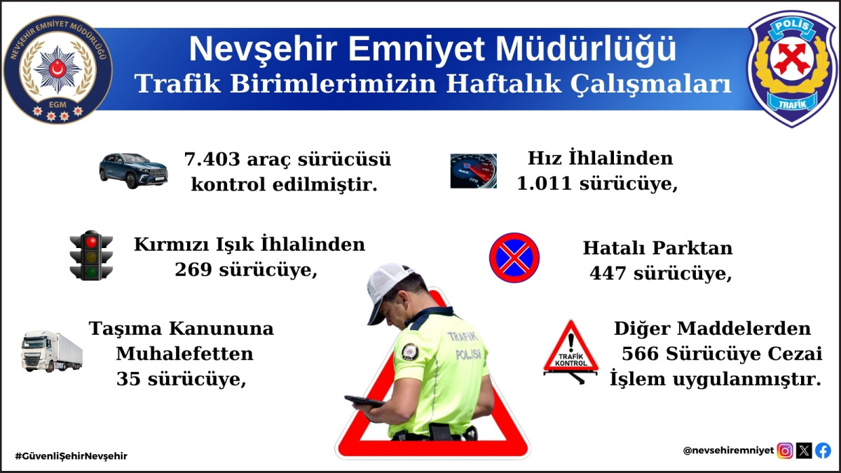 16 ARAÇ TRAFİKTEN MEN EDİLDİ 