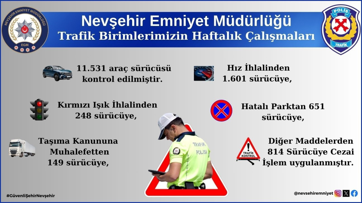 41 ARAÇ TRAFİKTEN MEN EDİLDİ 